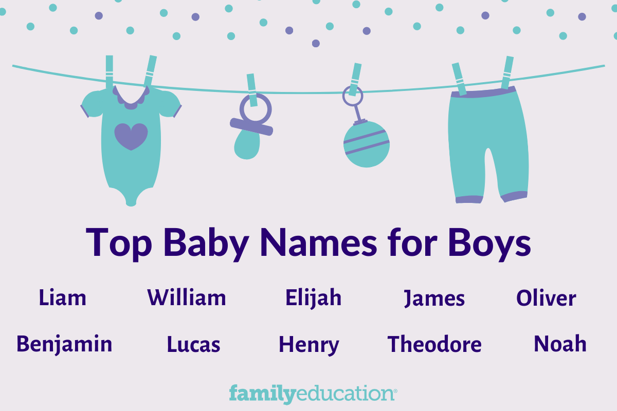 Top 1000 Most Popular Baby Boy Names In The U S FamilyEducation