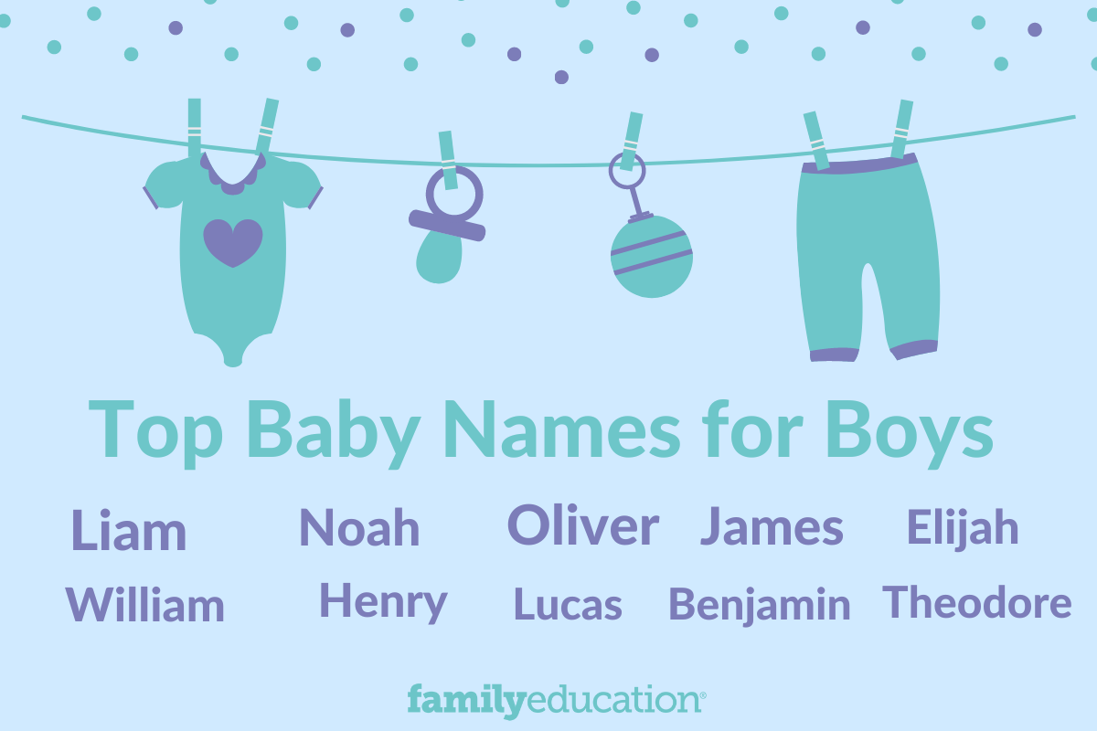 Christian Baby Boy Names Starting With D: Meaning, Qualities, And