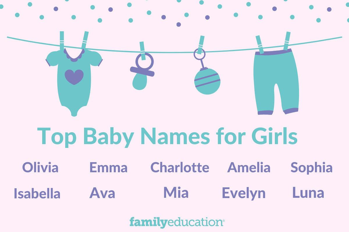 Baby girl names that start with B - FamilyEducation