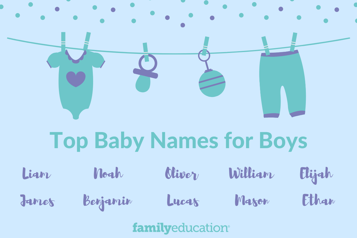 Popular Boy Names Top 100 Baby Boy Names For Familyeducation