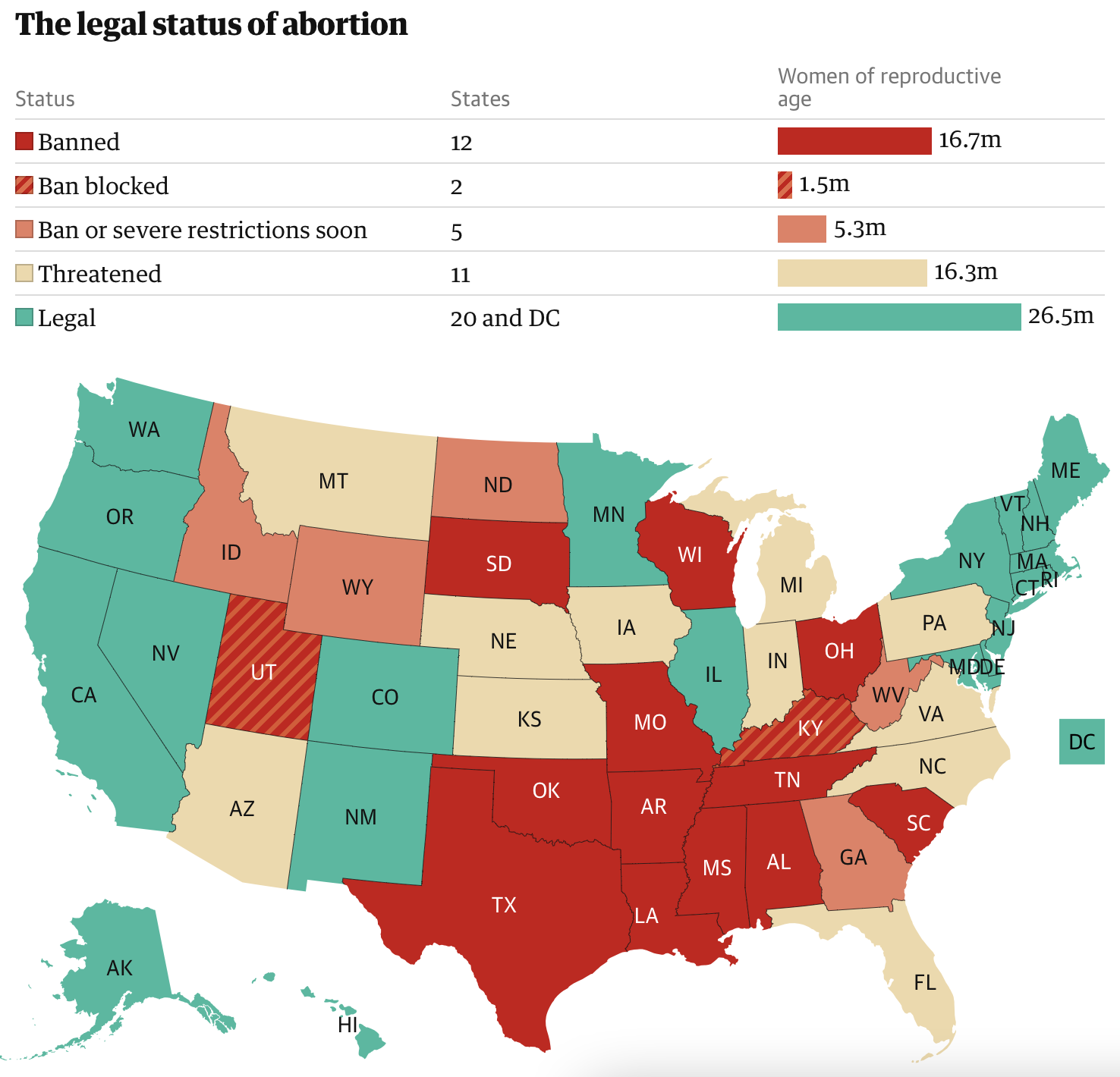 Roe v Wade: A Guide To the Laws in Each State - FamilyEducation