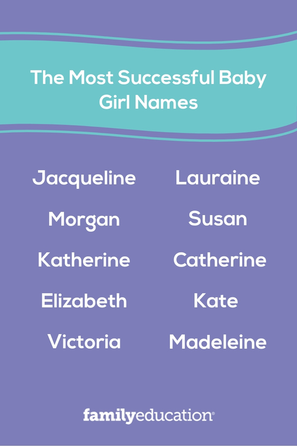 The Most Successful Baby Names FamilyEducation