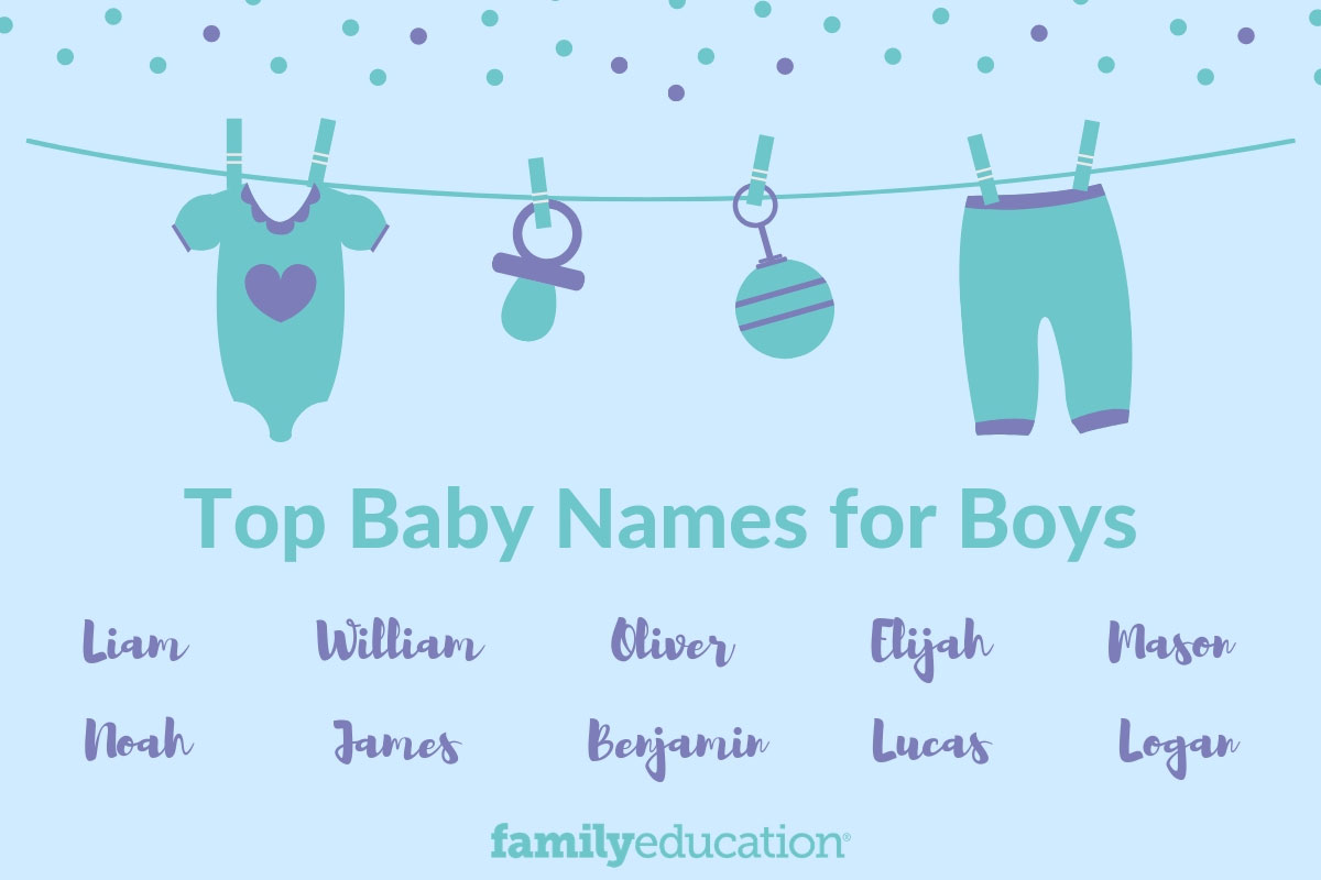 Cool Middle Name For Boys