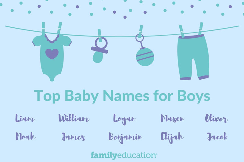 baby boy names