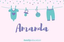 Meaning and Origin of Amanda