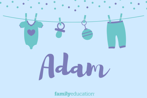 Meaning, origin and history of the name Adam - Behind the Name