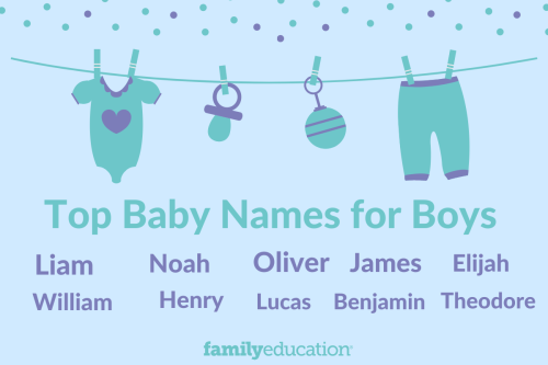 Baby Names and Meanings at